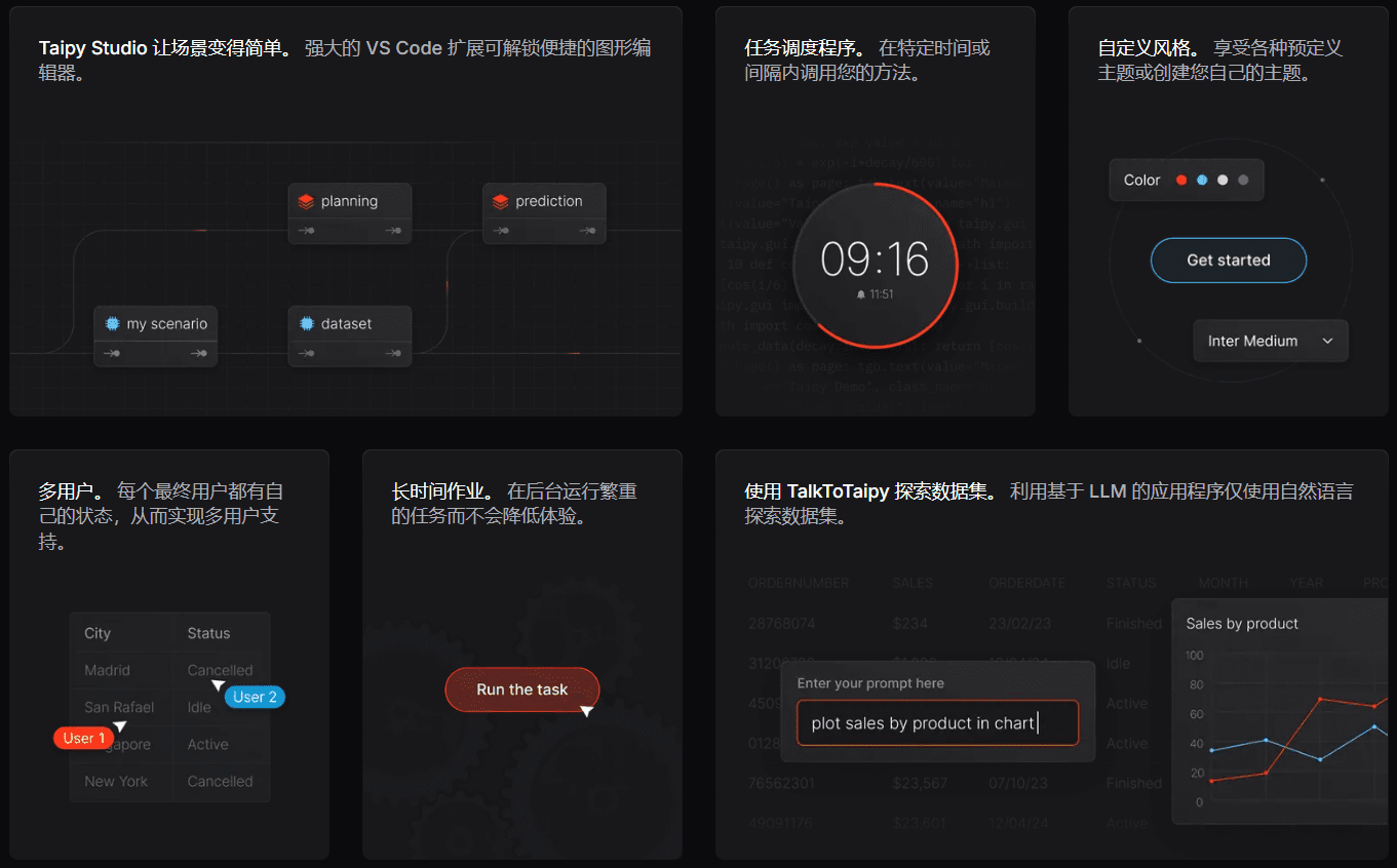 Taipy:为数据科学家打造的高效数据与AI应用开源Python库-1 Taipy:为数据科学家打造的高效数据分析与AI应用开源Python库