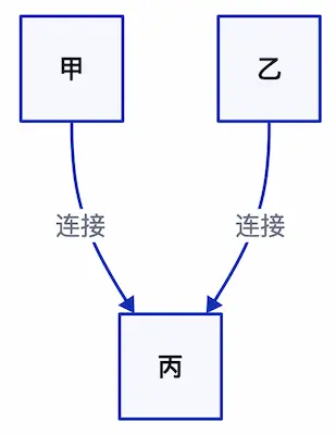 ZenUML:创建快速高效的序列图和流程图-10 ZenUML:基于简单文本代码创建序列图和流程图