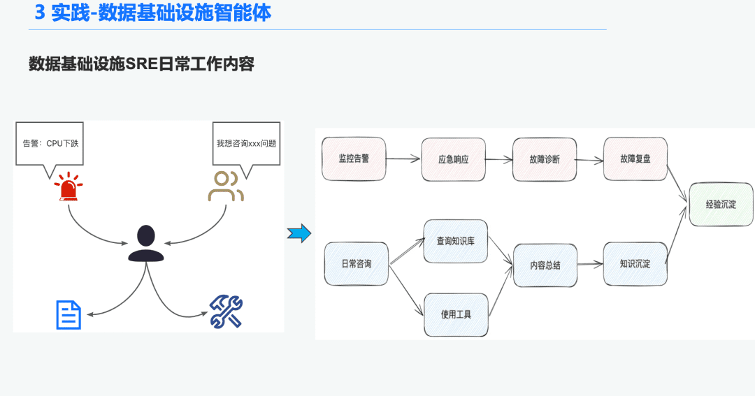 万字长文讲透 RAG 在DB-GPT实际落地场景中的优化