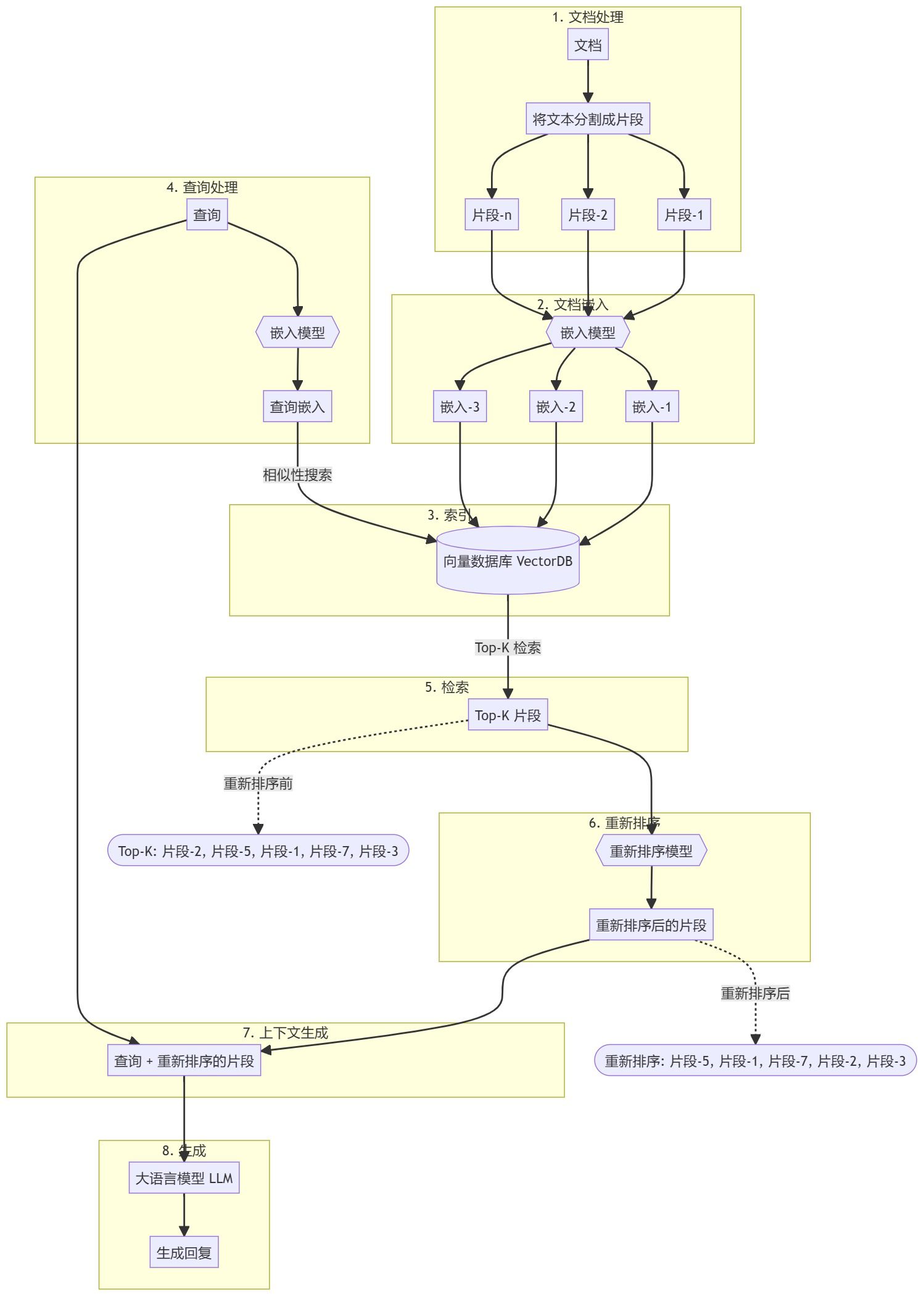 AI工程学院:2.7ReRanker RAG(重新排序)