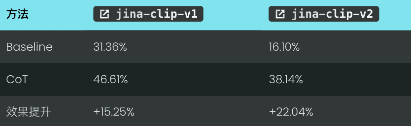 Scaling Test-Time Compute:向量模型上的思维链