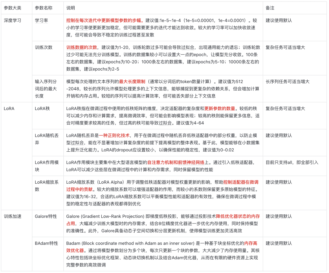 小白也能看懂的大模型微调知识点-1 小白也能看懂的大模型微调知识点