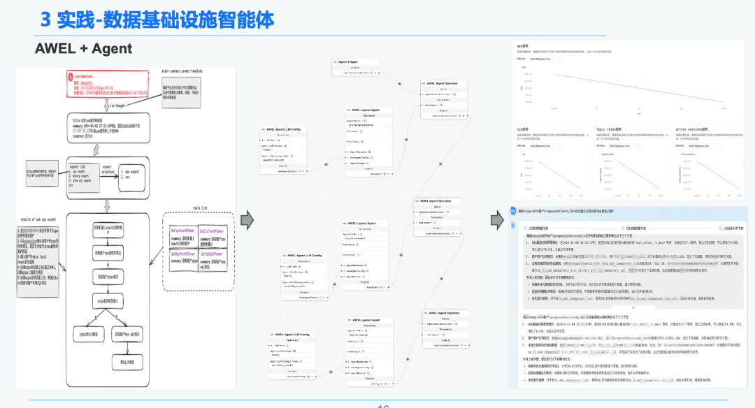 万字长文讲透 RAG 在DB-GPT实际落地场景中的优化