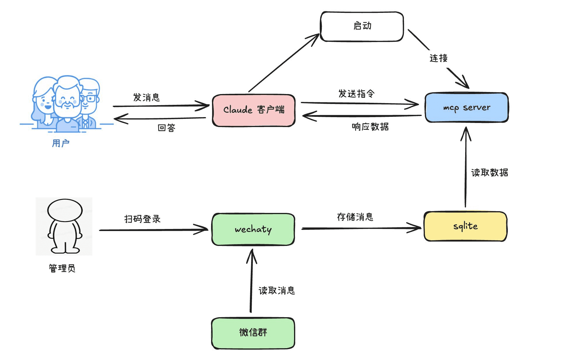 MCP Server ChatSum:依赖MCP在Claude中查询和总结微信聊天消息-1 MCP Server ChatSum:依赖MCP在Claude中查询和总结微信聊天消息