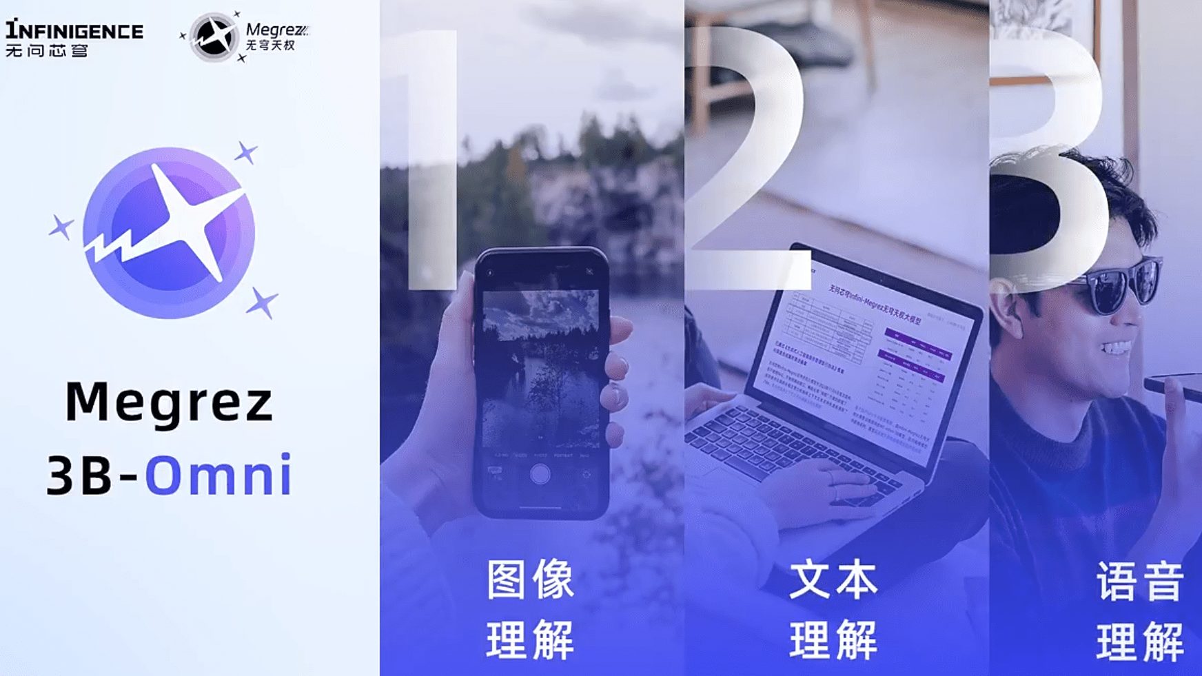 Megrez-3B-Omni:端侧多模态理解模型,支持文本、图像、音频多模态理解和分析-1 Megrez-3B-Omni:端侧多模态理解模型,支持文本、图像、音频多模态理解和分析