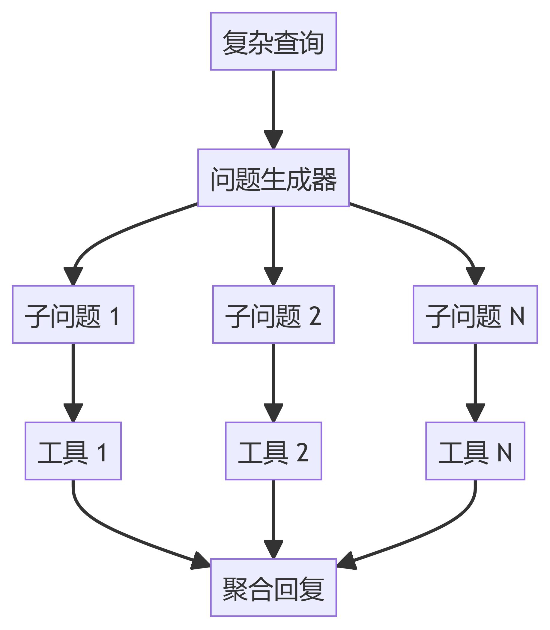 AI工程学院:2.11高级查询处理(查询转换使用手册)
