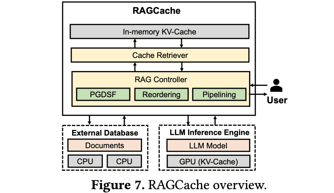 null 2024年度RAG清单,RAG应用策略100+