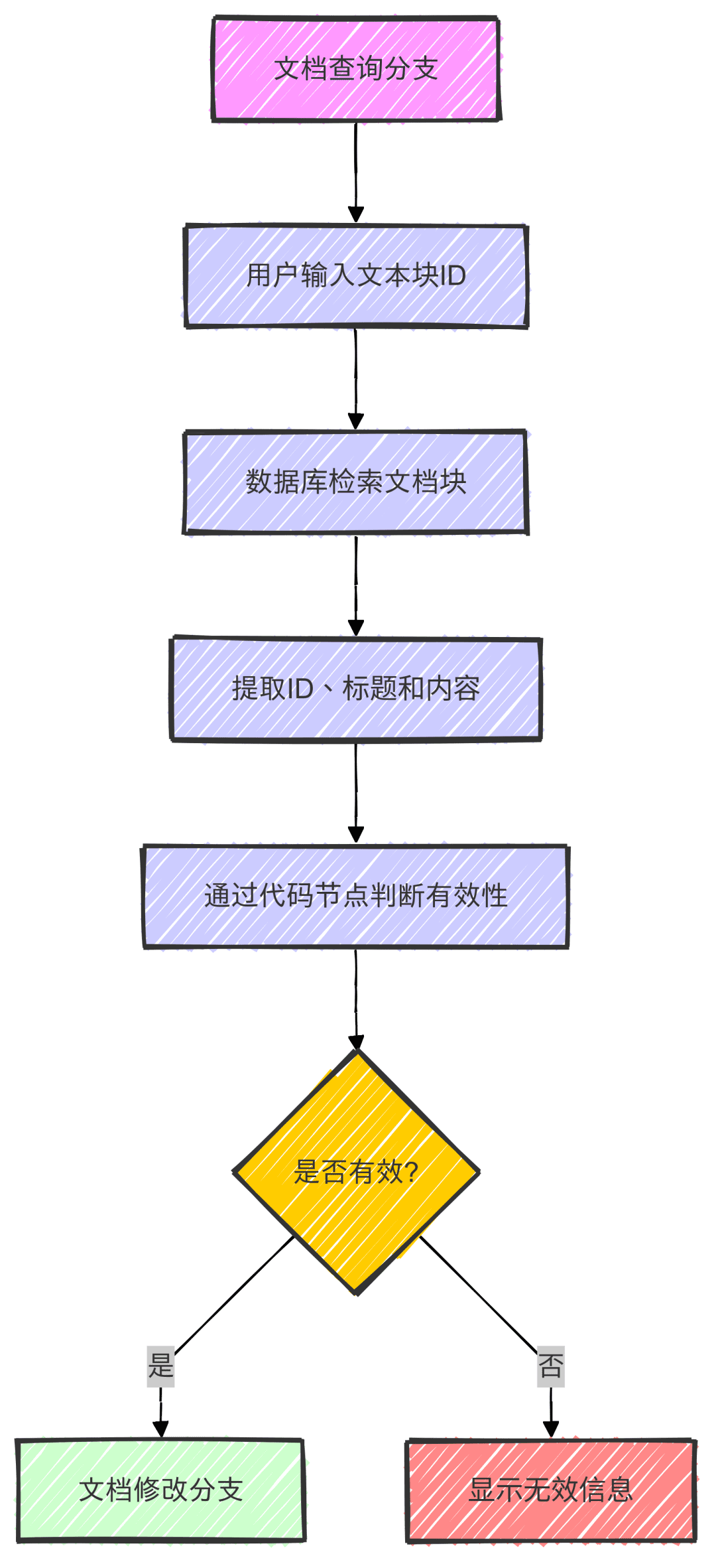 智能化文档编制:用 Dify Chatflow 实现高效投标文件创作