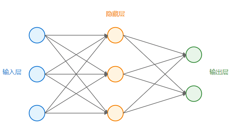 卡片图提示词:用SVG图形化展示任何概念演示图-1 卡片图提示词:用SVG图形化展示任何概念示意图