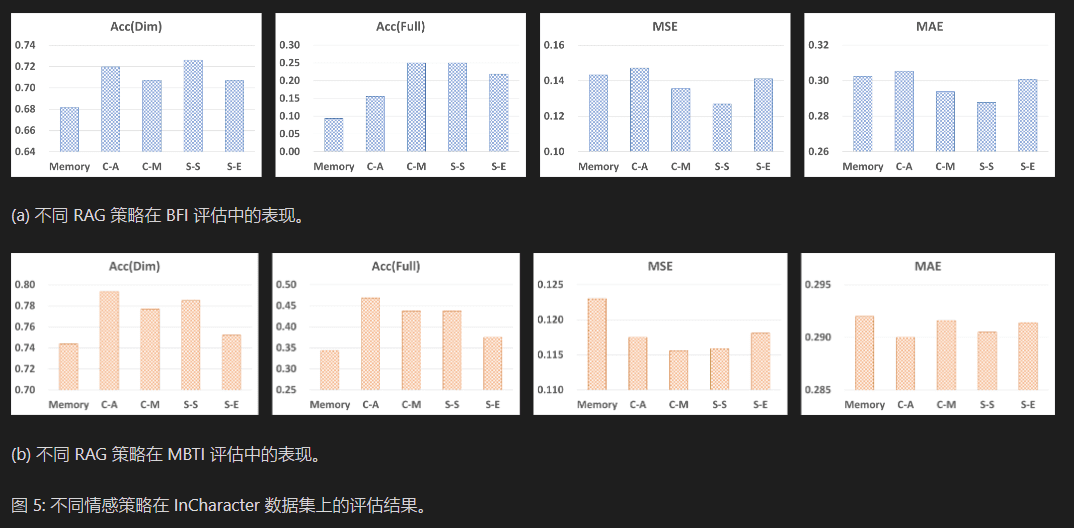 Emotional RAG(情感 RAG): 通过情感检索增强角色扮演的智能体-1 Emotional RAG(情感 RAG): 通过情感检索增强角色扮演的智能体