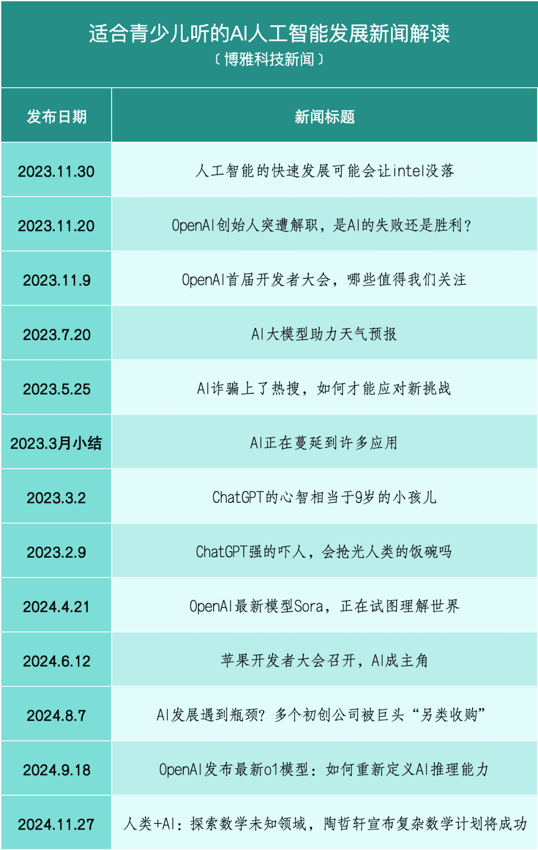 2030年前在中小学基本普及人工智能教育?教育界如何看待这件事