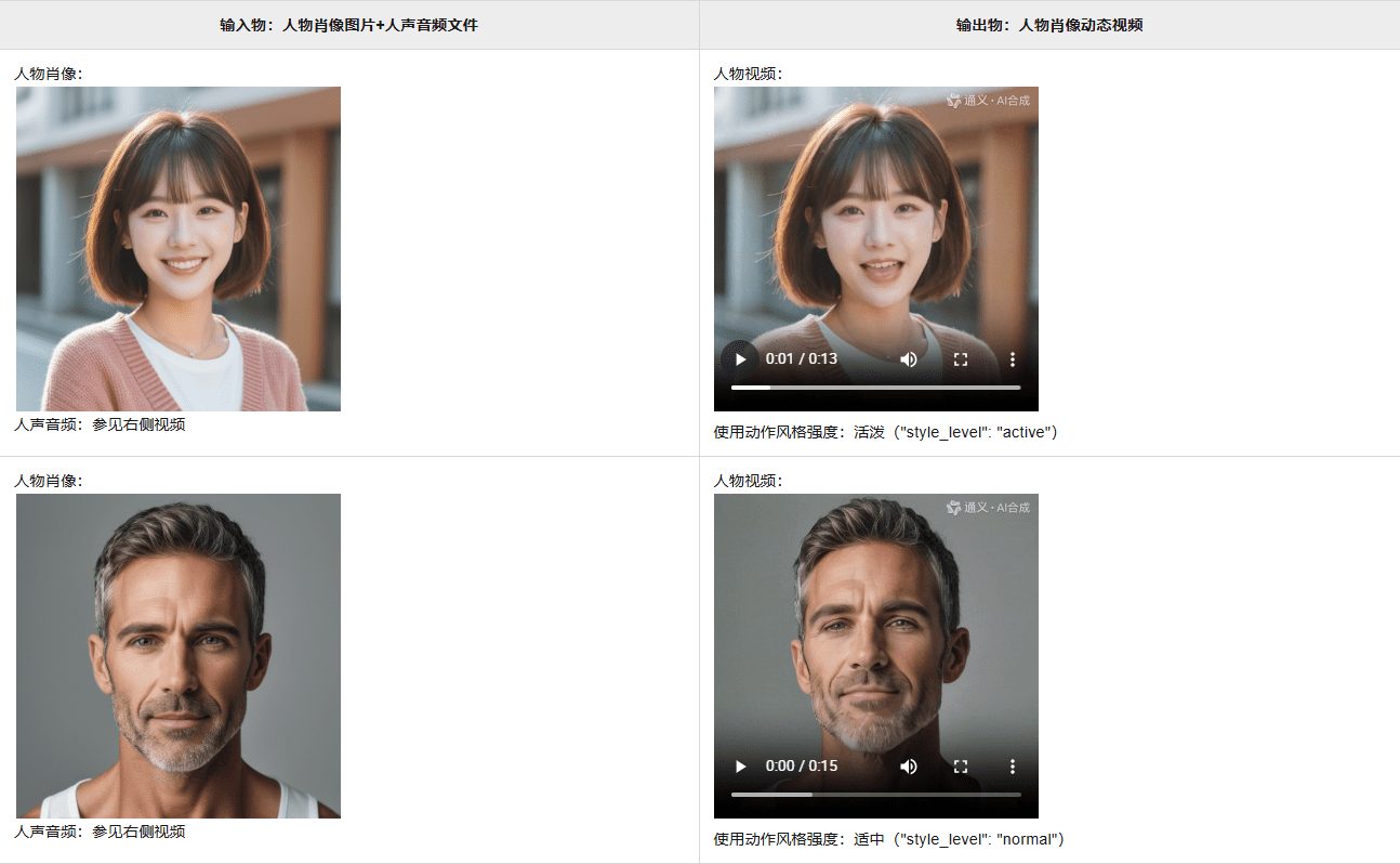 悦动人像EMO:基于人物肖像图片和人声音频生成高质量人物肖像动态视频-1 悦动人像EMO:基于人物肖像图片和人声音频生成高质量人物肖像动态视频