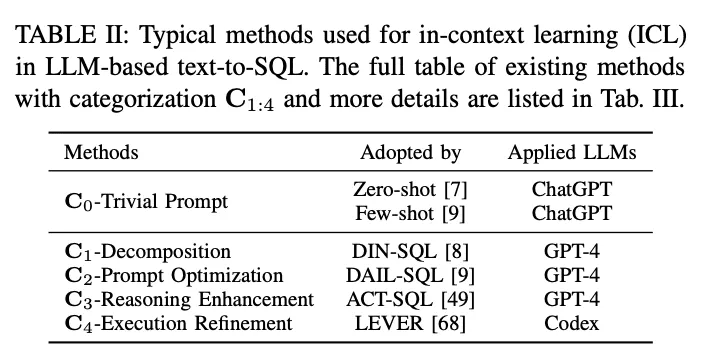 万字长文梳理基于LLM的Text-to-SQL发展进程
