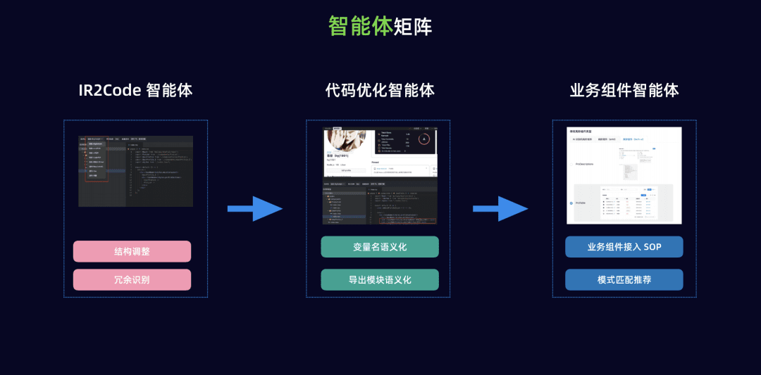 WeaveFox:前端智能研发平台,能够根据设计图直接生成源代码-1 WeaveFox:前端智能研发平台,能够根据设计图直接生成源代码