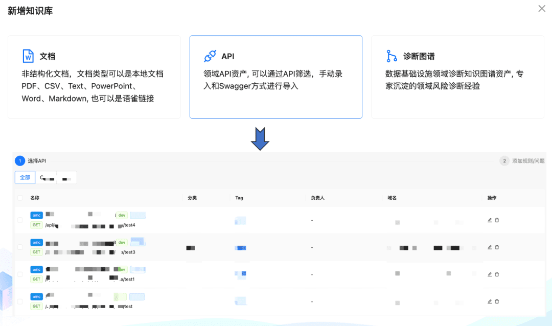 万字长文讲透 RAG 在DB-GPT实际落地场景中的优化