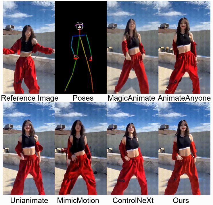StableAnimator:生成高质量保持人物特征的视频动画-1 StableAnimator:生成高质量保持人物特征的视频动画