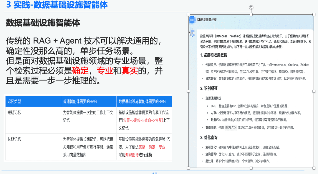 万字长文讲透 RAG 在DB-GPT实际落地场景中的优化