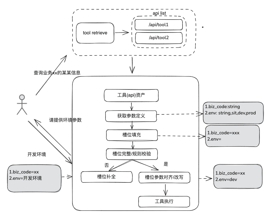 万字长文讲透 RAG 在DB-GPT实际落地场景中的优化