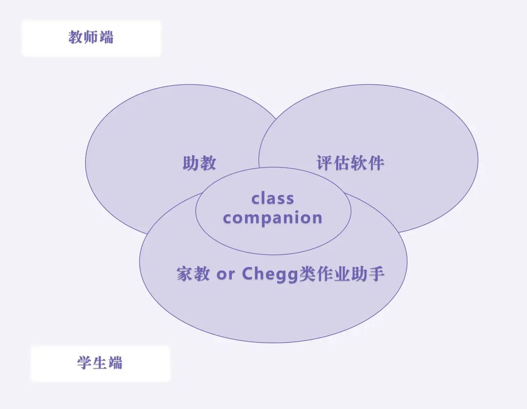 AI 教育赛道万字解析:代表性产品有哪些?机会在哪里?未来可能性?