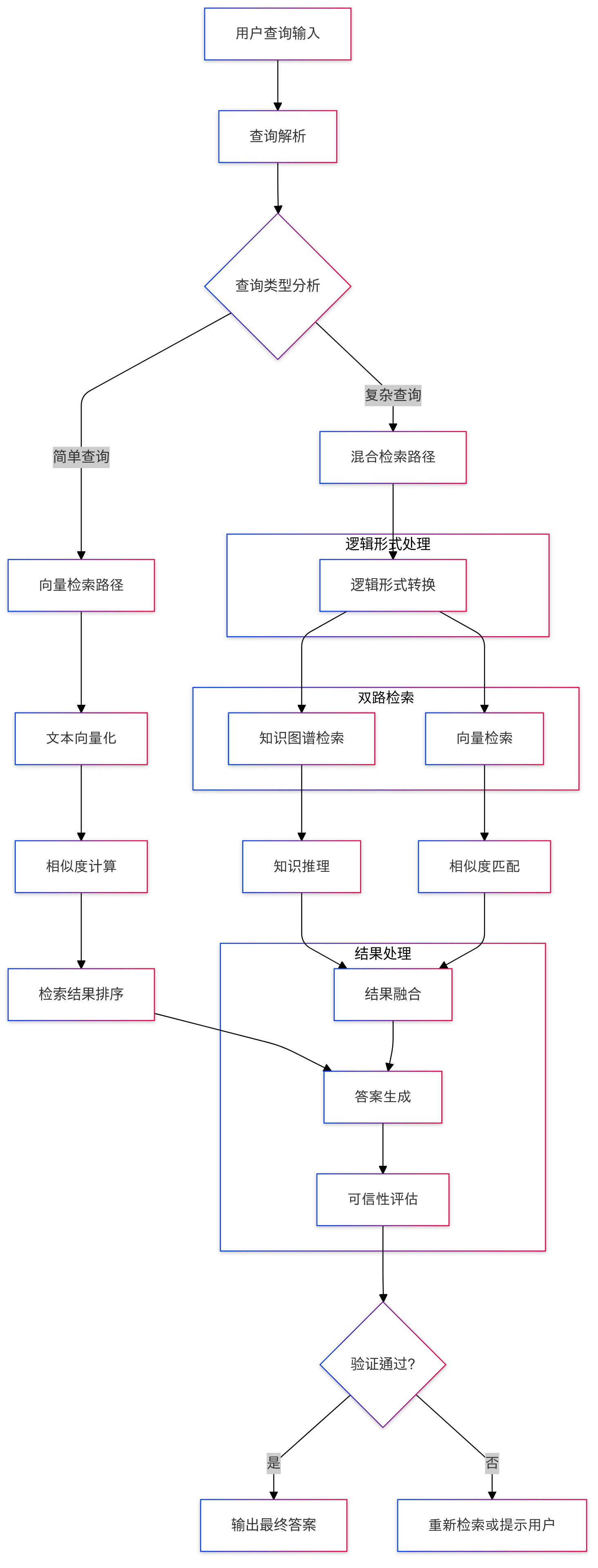 KAG:知识图谱与向量混合检索的专业知识库问答框架