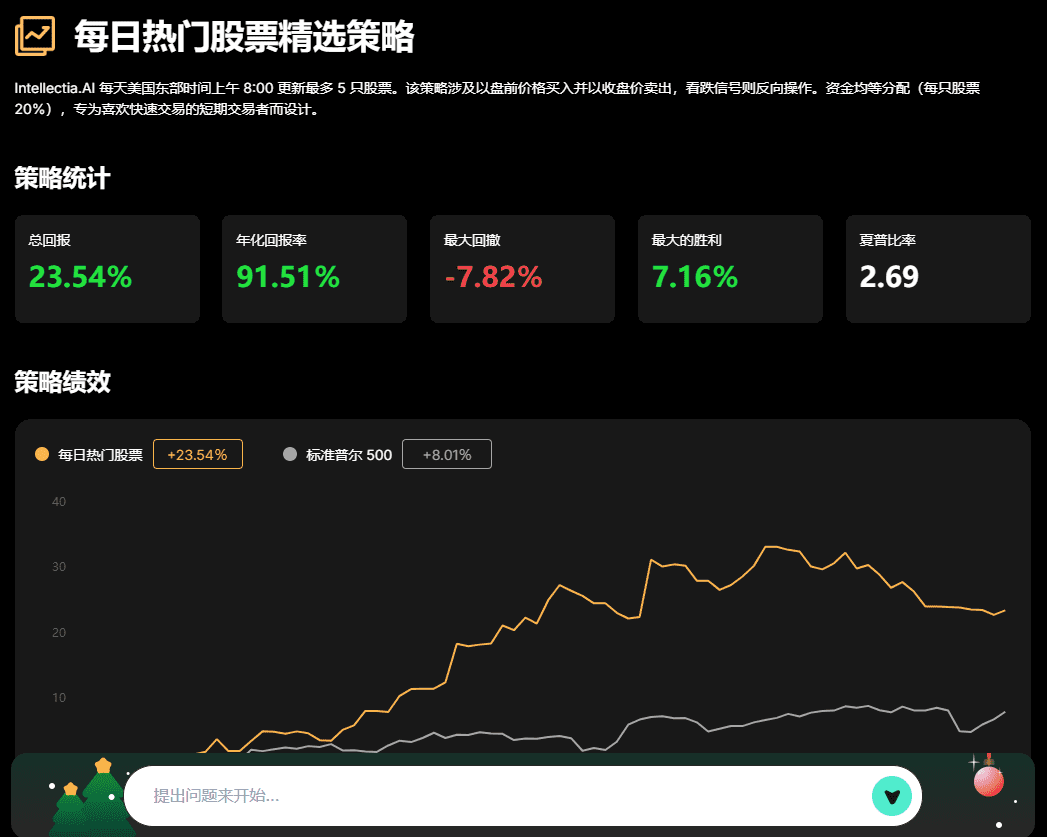 Intellectia:使用AI驱动的智能投资分析平台,优化投资决策-1 Intellectia:使用AI驱动的智能投资分析平台,优化投资决策