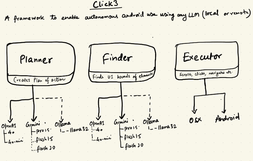 ClickClickClick:启用任何LLM实现自动化安卓和电脑操作-1 ClickClickClick:启用任何LLM实现自动化安卓和电脑操作