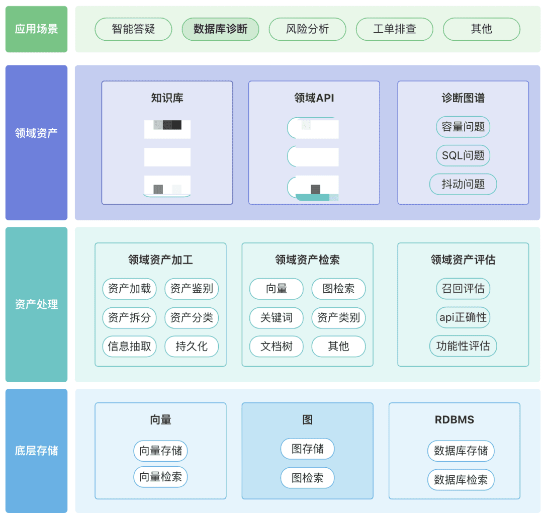万字长文讲透 RAG 在DB-GPT实际落地场景中的优化