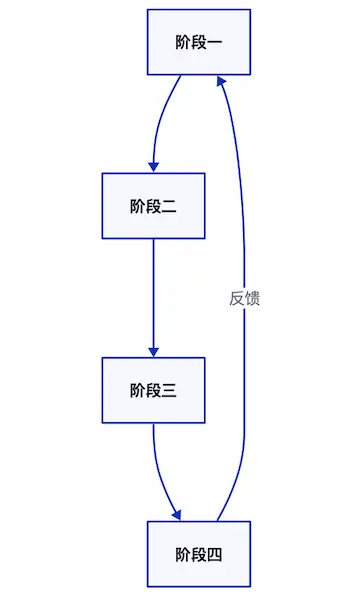 ZenUML:创建快速高效的序列图和流程图-11 ZenUML:基于简单文本代码创建序列图和流程图