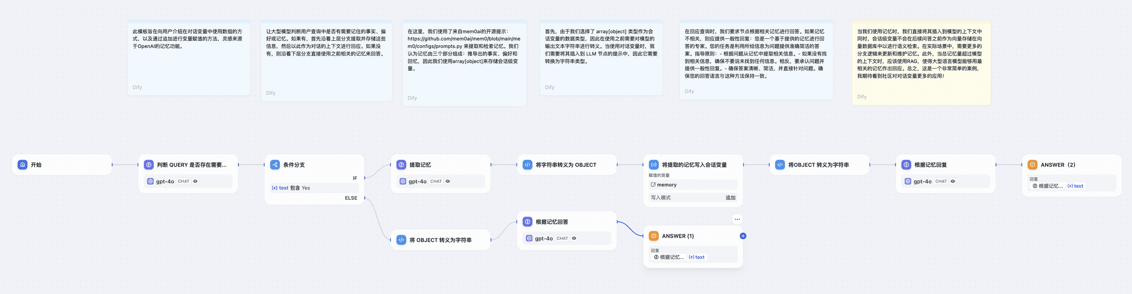 Dify工作流中的变量聚合和变量赋值节点-1 Dify工作流中的变量聚合和变量赋值节点