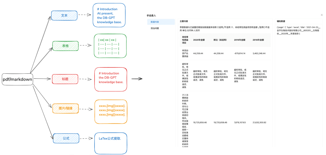 万字长文讲透 RAG 在DB-GPT实际落地场景中的优化