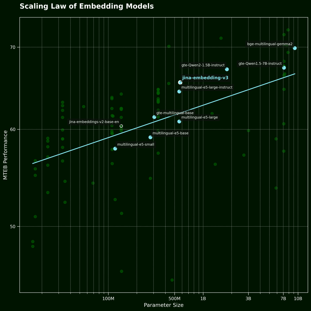 Scaling Test-Time Compute:向量模型上的思维链