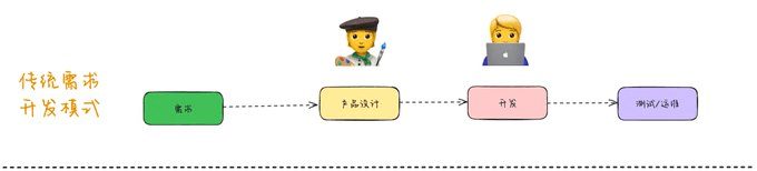 AI 辅助编程给软件工程带来的需求开发范式变化(宝玉)-1 AI 辅助编程给软件工程带来的需求开发范式变化(宝玉)