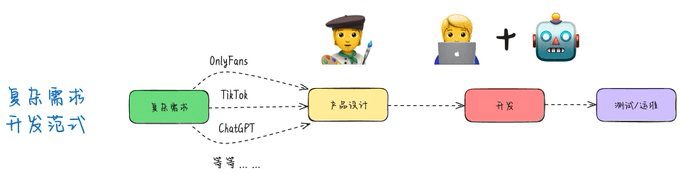 AI 辅助编程给软件工程带来的需求开发范式变化(宝玉)-1 AI 辅助编程给软件工程带来的需求开发范式变化(宝玉)