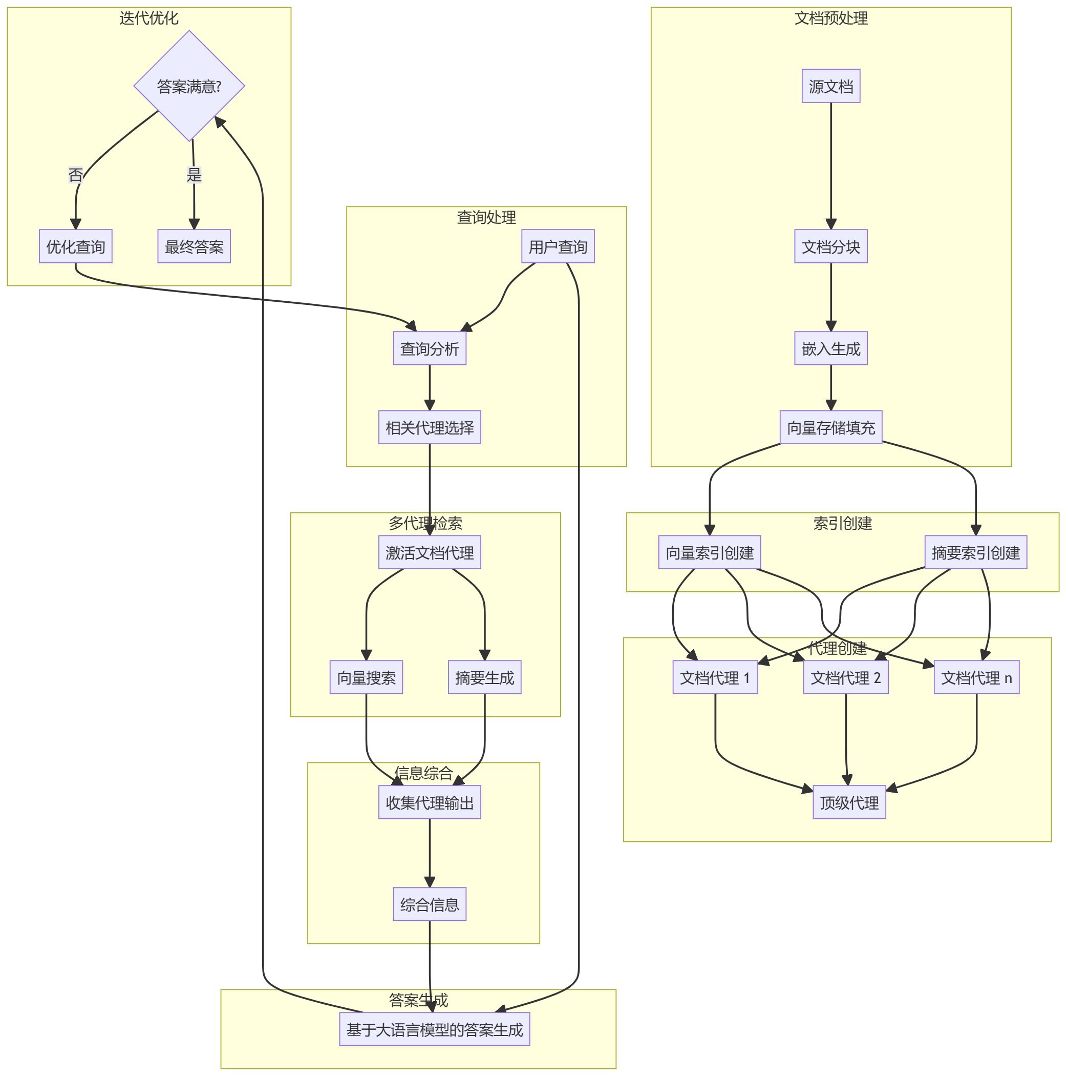 AI工程学院:2.17Multi-Document Agentic RAG(多文档智能检索增强生成)