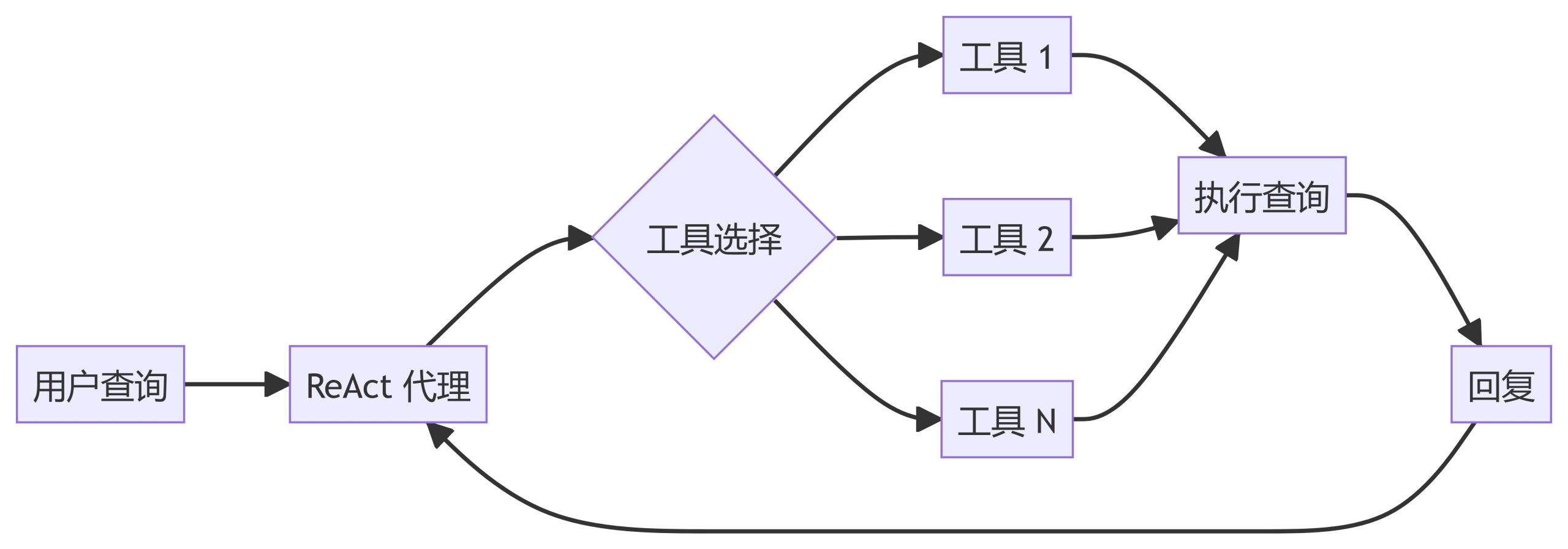 AI工程学院:2.11高级查询处理(查询转换使用手册)