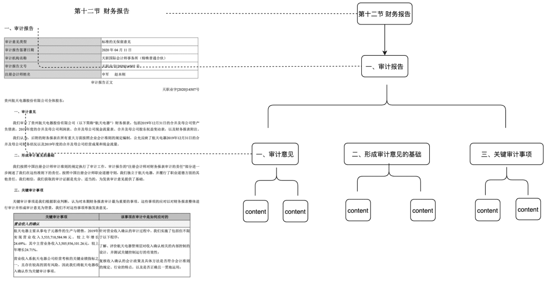 万字长文讲透 RAG 在DB-GPT实际落地场景中的优化