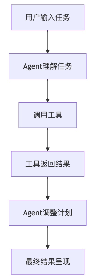 null 深入解析 Cline 原理及免费使用 Gemini-Exp-1206 来平替 Cursor 指南