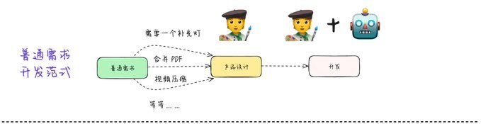 AI 辅助编程给软件工程带来的需求开发范式变化(宝玉)-1 AI 辅助编程给软件工程带来的需求开发范式变化(宝玉)