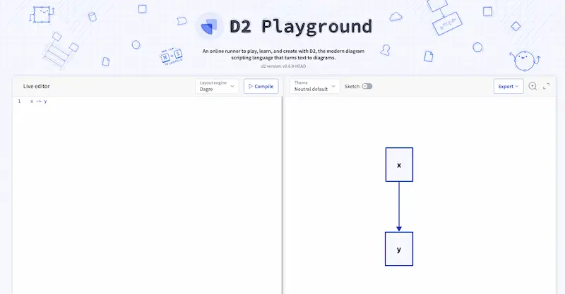 ZenUML:创建快速高效的序列图和流程图-3 ZenUML:基于简单文本代码创建序列图和流程图