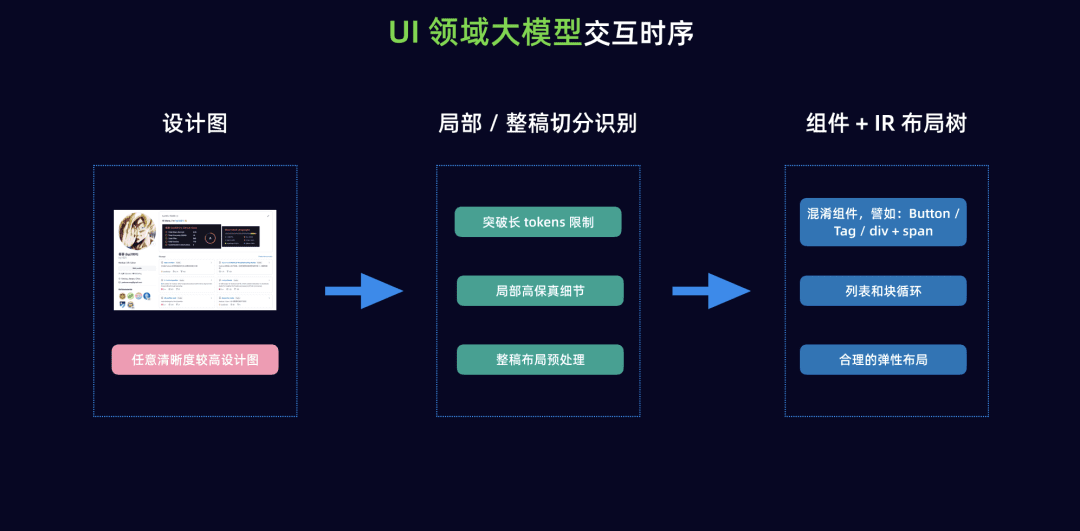 WeaveFox:前端智能研发平台,能够根据设计图直接生成源代码-1 WeaveFox:前端智能研发平台,能够根据设计图直接生成源代码