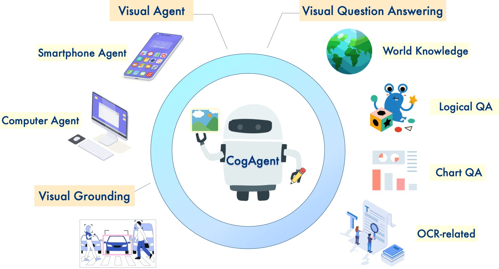 CogAgent:智谱开源的智能视觉语言模型,实现图形界面自动化操作-1 CogAgent:智谱开源的智能视觉语言模型,实现图形界面自动化操作