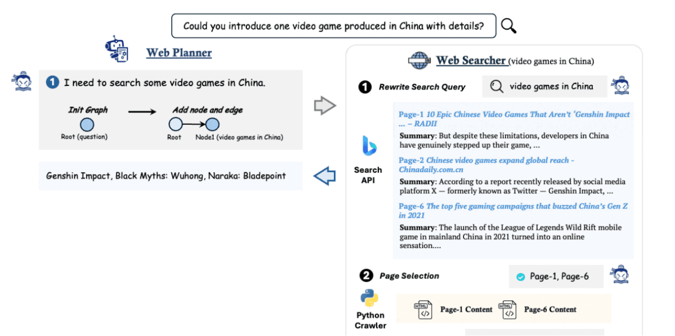 MindSearch:开源AI搜索引擎框架,部署您自己的 Perplexity 搜索引擎!-1 MindSearch:开源AI搜索引擎框架,部署您自己的 Perplexity 搜索引擎!