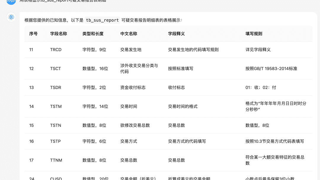 万字长文讲透 RAG 在DB-GPT实际落地场景中的优化