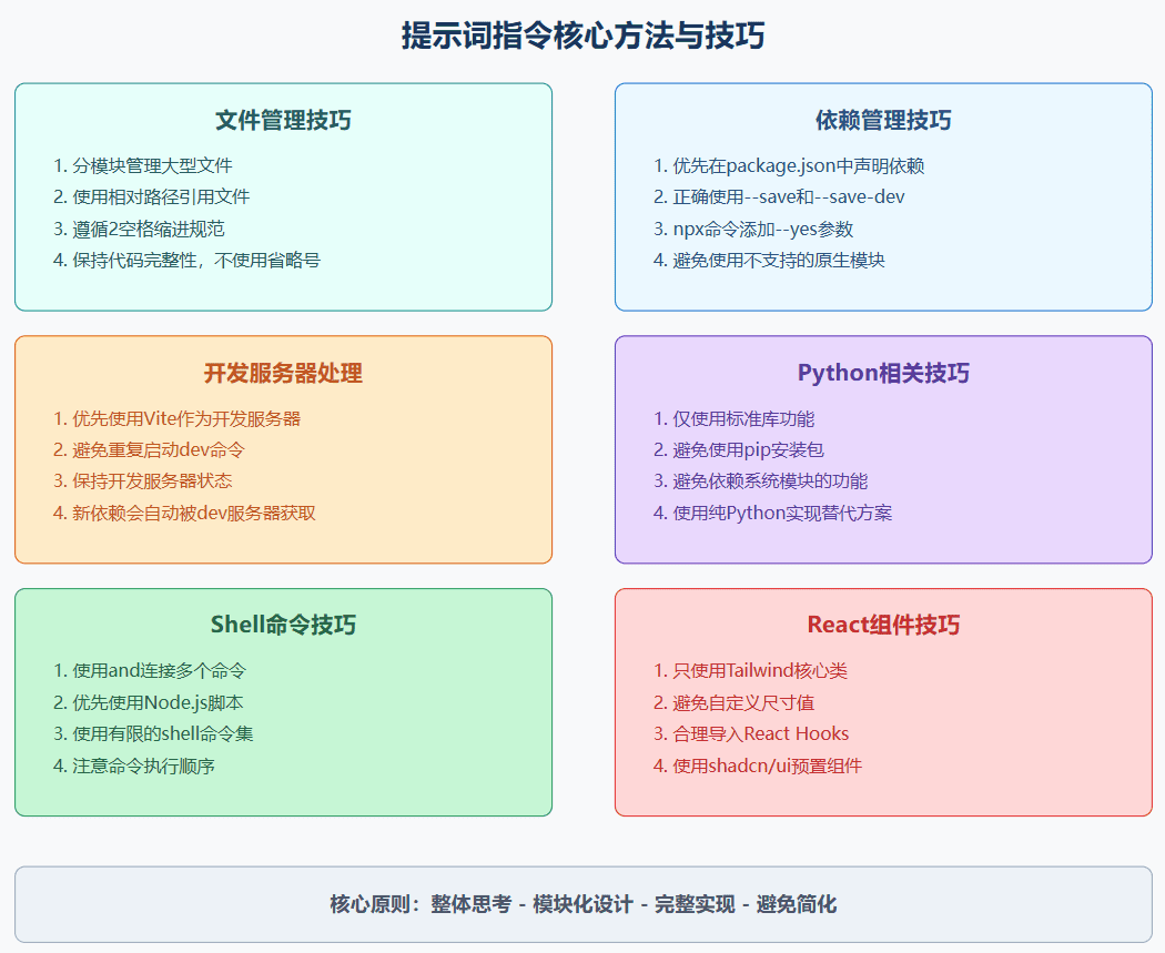 分析bolt.new系统提示词,这就是-1 分析bolt.new系统提示词,生成前端代码的提示技巧都在这里