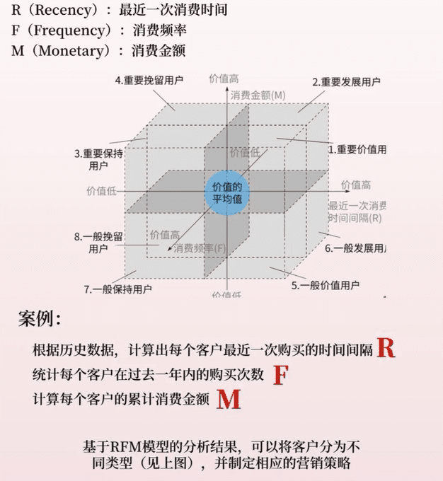 利用大模型进行商业分析,要学的不是提示词,而是这些...-1 利用大模型进行商业数据分析,要学的不是提示词,而是这些...