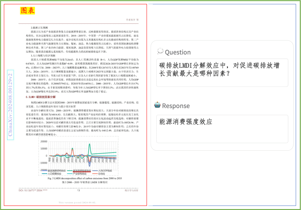飞桨PP系列模型上新!PP-DocBee文档图像理解的新‘蜂’向标!