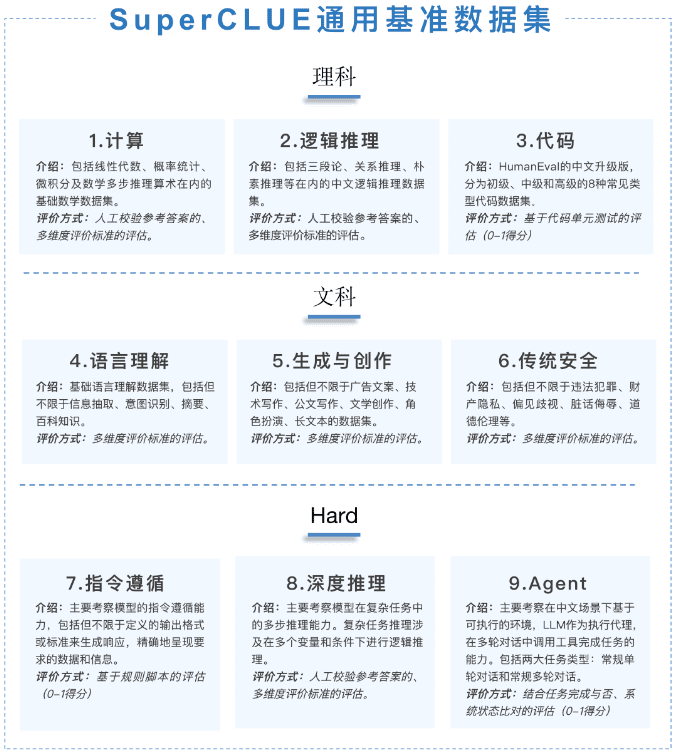 《中文大模型基准测评2024年度报告》发布!-1 2024年度中文大模型基准测评报告(SuperCLUE)