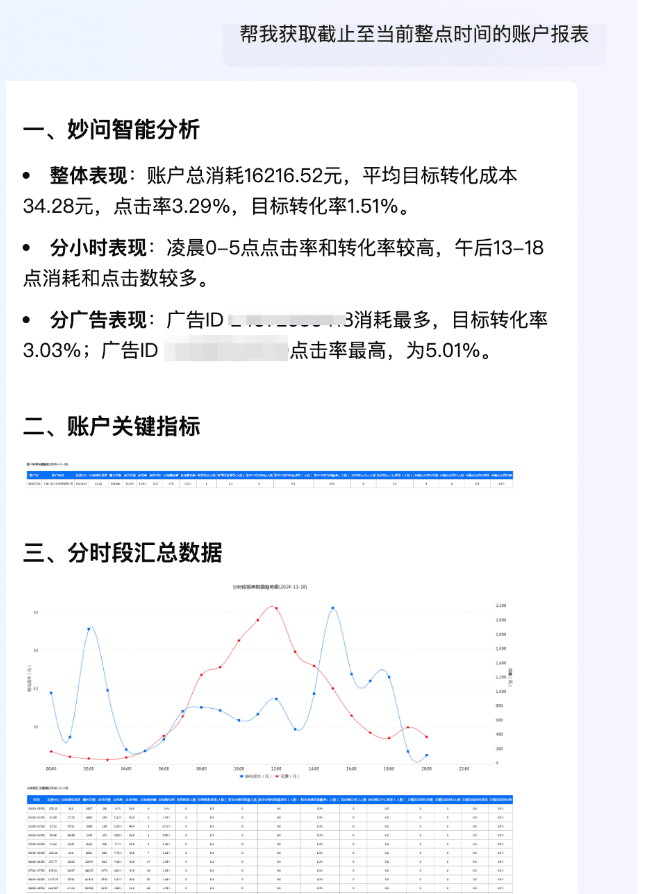 合理利用AI工具,让竞价广告投放效率成倍提高
