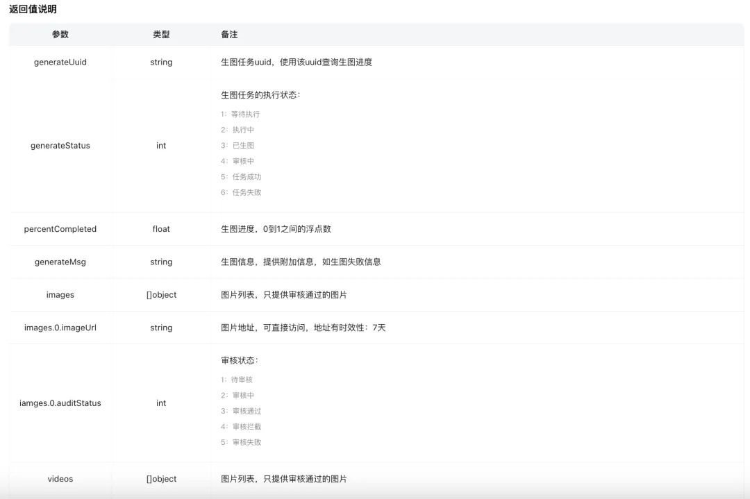 LiblibAI-API支持调用ComfyUI工作流啦!
