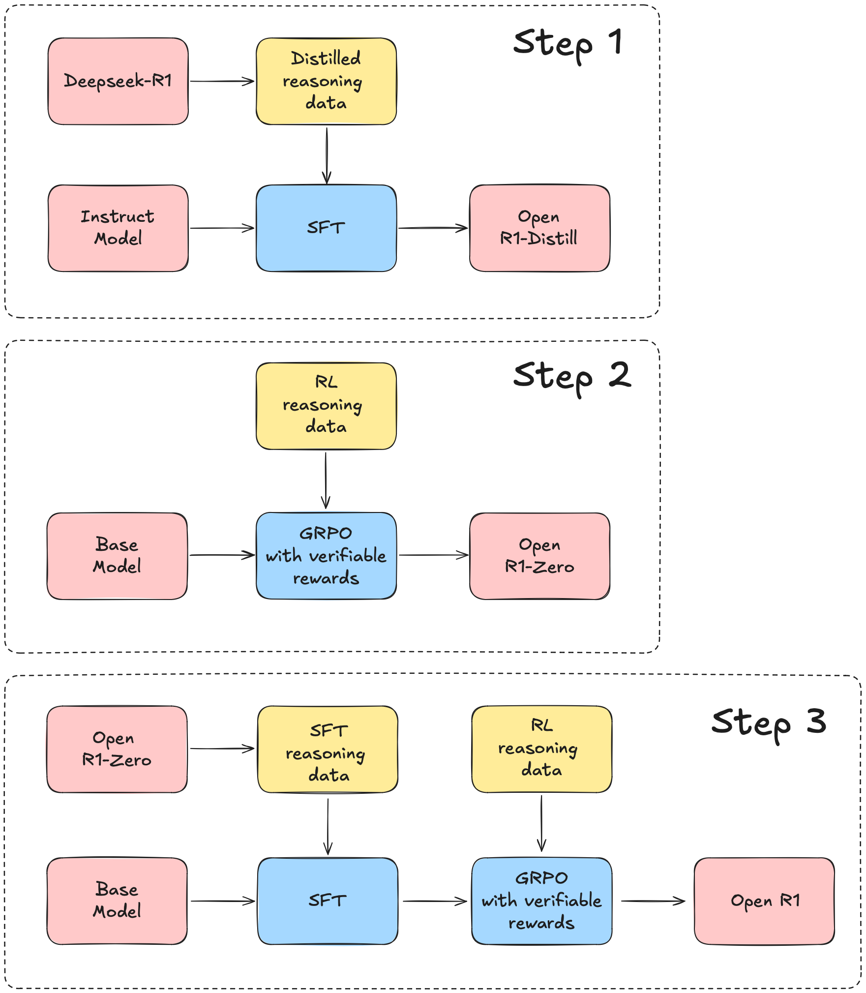 Open R1:Hugging Face 复现 DeepSeek-R1 的训练过程-1 Open R1:Hugging Face 复现 DeepSeek-R1 的训练过程